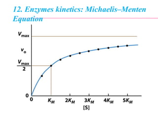12. Enzymes kinetics: Michaelis–Menten
Equation
 