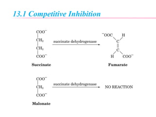 13.1 Competitive Inhibition
 