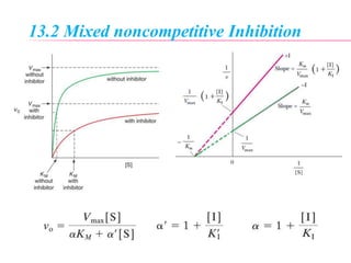 13.2 Mixed noncompetitive Inhibition
 
