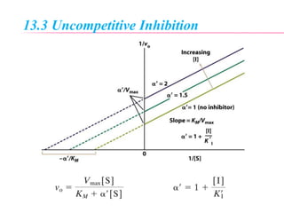 13.3 Uncompetitive Inhibition
 