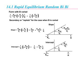 14.1 Rapid Equilibrium Random Bi Bi
 