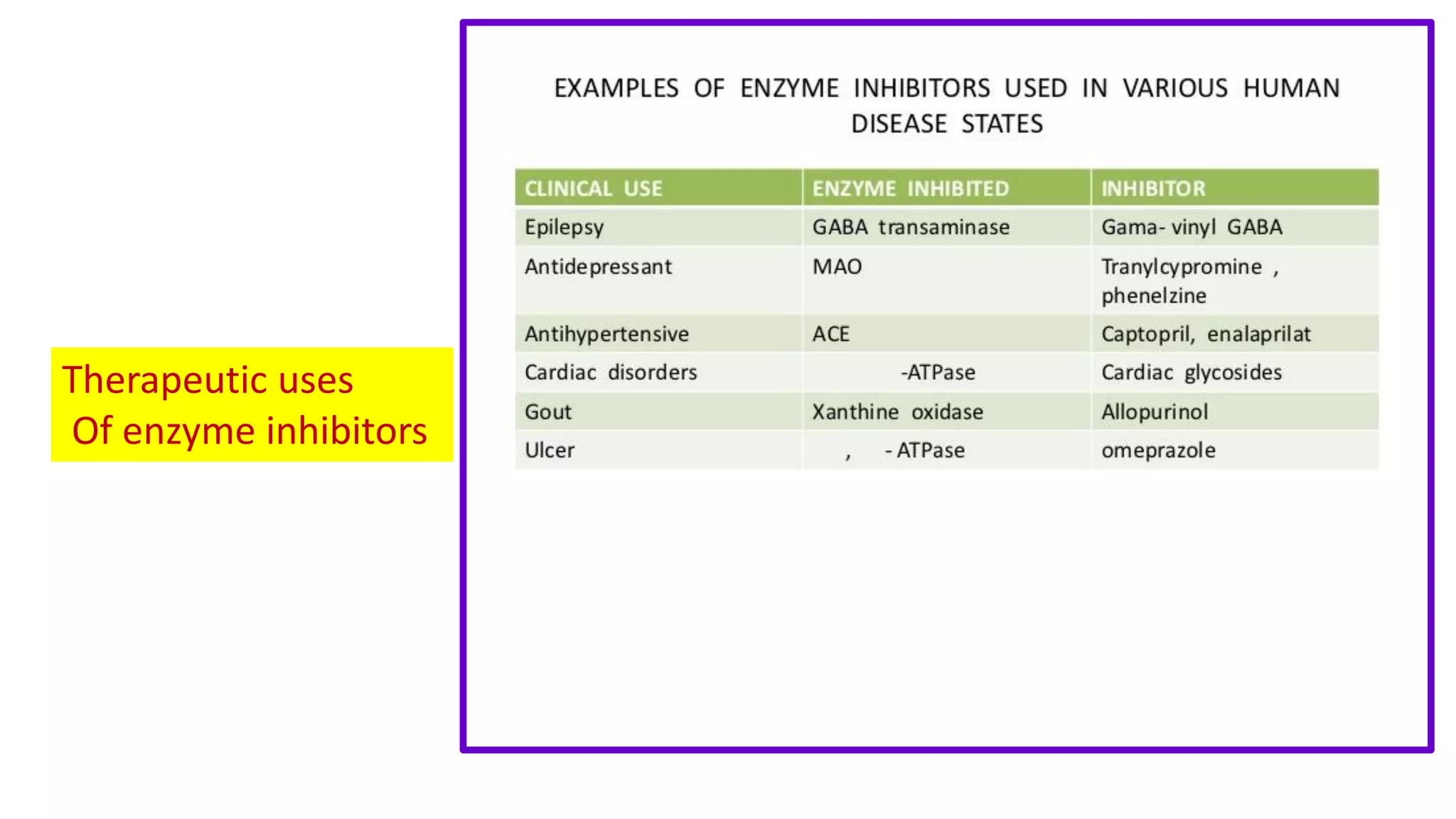 Enzyme Inhibitons Enzymology enzyme inhibition &therapeutic uses | PDF