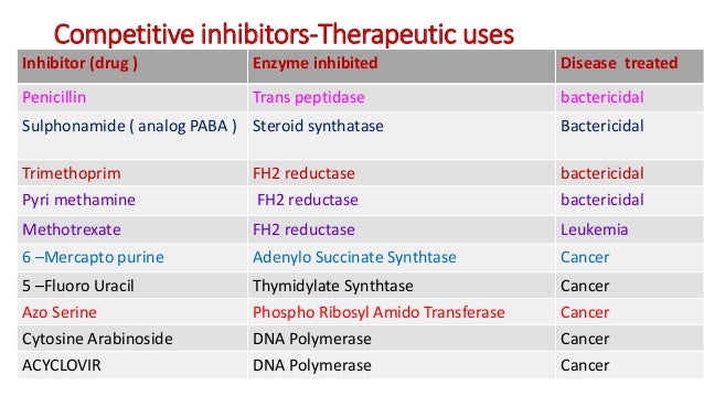 Enzymology enzyme inhibition &amp;therapeutic uses