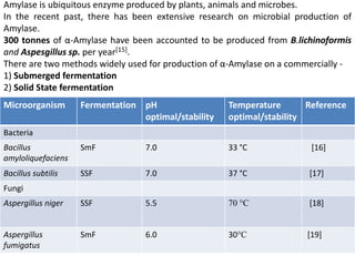 Microorganism Fermentation pH
optimal/stability
Temperature
optimal/stability
Reference
Bacteria
Bacillus
amyloliquefaciens
SmF 7.0 33 °C [16]
Bacillus subtilis SSF 7.0 37 °C [17]
Fungi
Aspergillus niger SSF 5.5 70 °C [18]
Aspergillus
fumigatus
SmF 6.0 30°C [19]
Amylase is ubiquitous enzyme produced by plants, animals and microbes.
In the recent past, there has been extensive research on microbial production of
Amylase.
300 tonnes of α-Amylase have been accounted to be produced from B.lichinoformis
and Aspesgillus sp. per year[15].
There are two methods widely used for production of α-Amylase on a commercially -
1) Submerged fermentation
2) Solid State fermentation
 