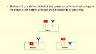 • Binding of I to a distinct inhibitor site causes a conformational change in
the enzyme that distorts or masks the S binding site or vice versa.
Enzyme
I S
Enzyme
I
S
Enzyme
I
S
 
