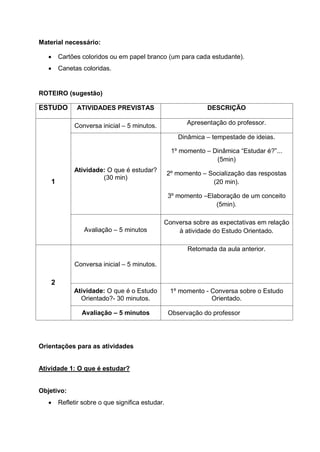 Material necessário:
 Cartões coloridos ou em papel branco (um para cada estudante).
 Canetas coloridas.
ROTEIRO (sugestão)
ESTUDO ATIVIDADES PREVISTAS DESCRIÇÃO
1
Conversa inicial – 5 minutos. Apresentação do professor.
Atividade: O que é estudar?
(30 min)
Dinâmica – tempestade de ideias.
1º momento – Dinâmica “Estudar é?”...
(5min)
2º momento – Socialização das respostas
(20 min).
3º momento –Elaboração de um conceito
(5min).
Avaliação – 5 minutos
Conversa sobre as expectativas em relação
à atividade do Estudo Orientado.
2
Conversa inicial – 5 minutos.
Retomada da aula anterior.
Atividade: O que é o Estudo
Orientado?- 30 minutos.
1º momento - Conversa sobre o Estudo
Orientado.
Avaliação – 5 minutos Observação do professor
Orientações para as atividades
Atividade 1: O que é estudar?
Objetivo:
 Refletir sobre o que significa estudar.
 