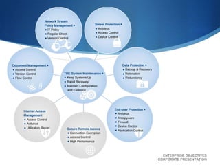 Enterprise Objectives | PPTX