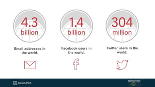 Email addresses in
the world.
Facebook users in
the world.
Twitter users in the
world.
 