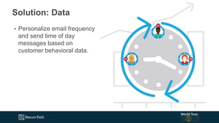 Solution: Data
• Personalize email frequency
and send time of day
messages based on
customer behavioral data.
 