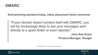 Source: DMARC.org, press release, February 2015
Anti-phishing standard today, inbox placement factor tomorrow
DMARC
“If your domain doesn’t protect itself with DMARC, you
will be increasingly likely to see your messages sent
directly to a spam folder or even rejected.”
John Rae-Grant
Product Manager, Google
 