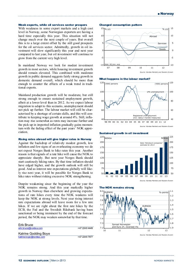 Ekonomiska Utsikter Nordea Bank Mars 2013