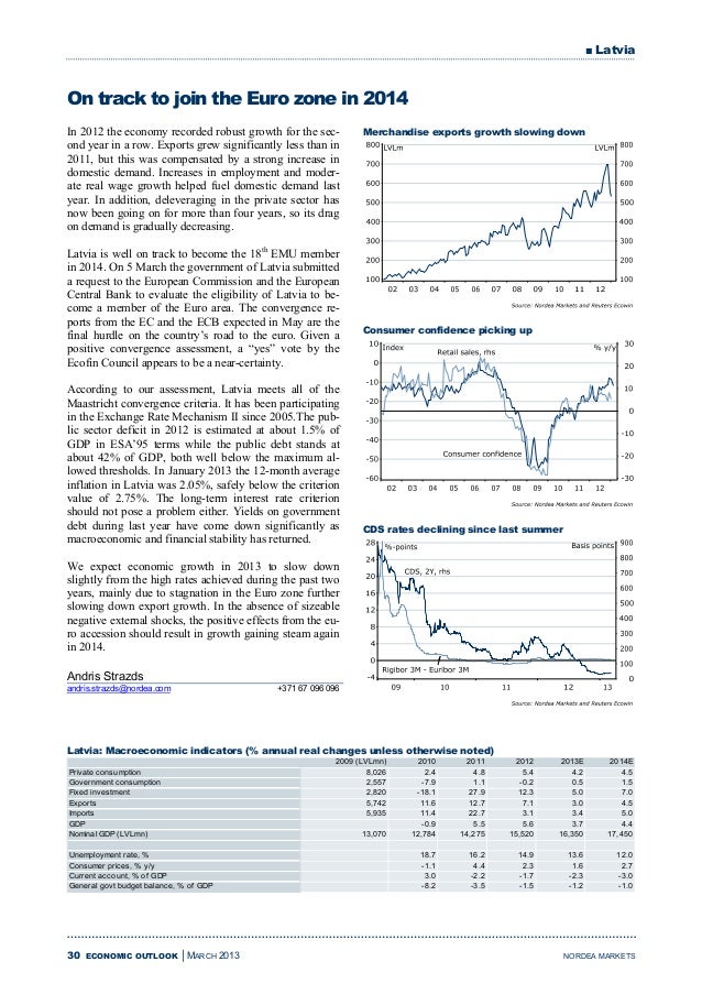 Ekonomiska Utsikter Nordea Bank Mars 2013