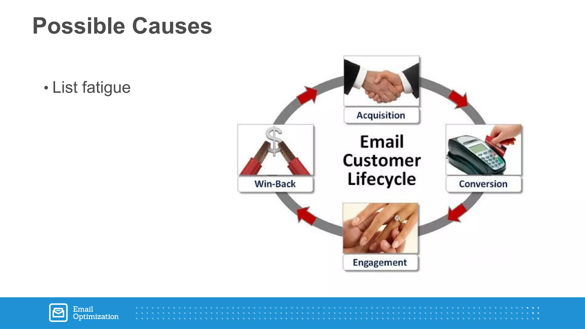 Possible Causes
• List fatigue
 