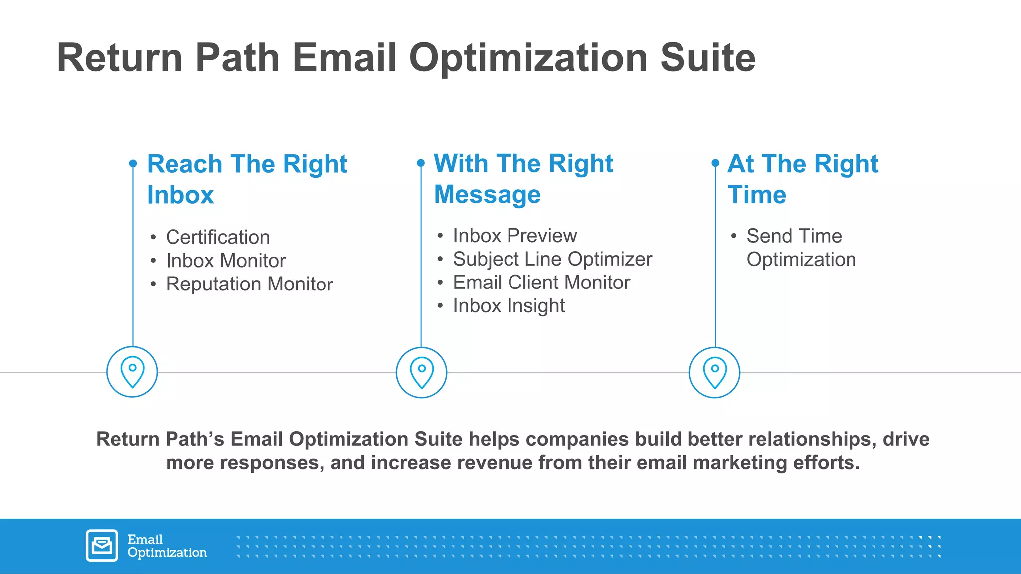 Return Path Email Optimization Suite
With The Right
Message
• Inbox Preview
• Subject Line Optimizer
• Email Client Monitor
• Inbox Insight
Reach The Right
Inbox
• Certification
• Inbox Monitor
• Reputation Monit
At The Right
Time
• Send Time
Optimization
Return Path’s Email Optimization Suite helps companies build better relationships, drive
more responses, and increase revenue from their email marketing efforts.
 