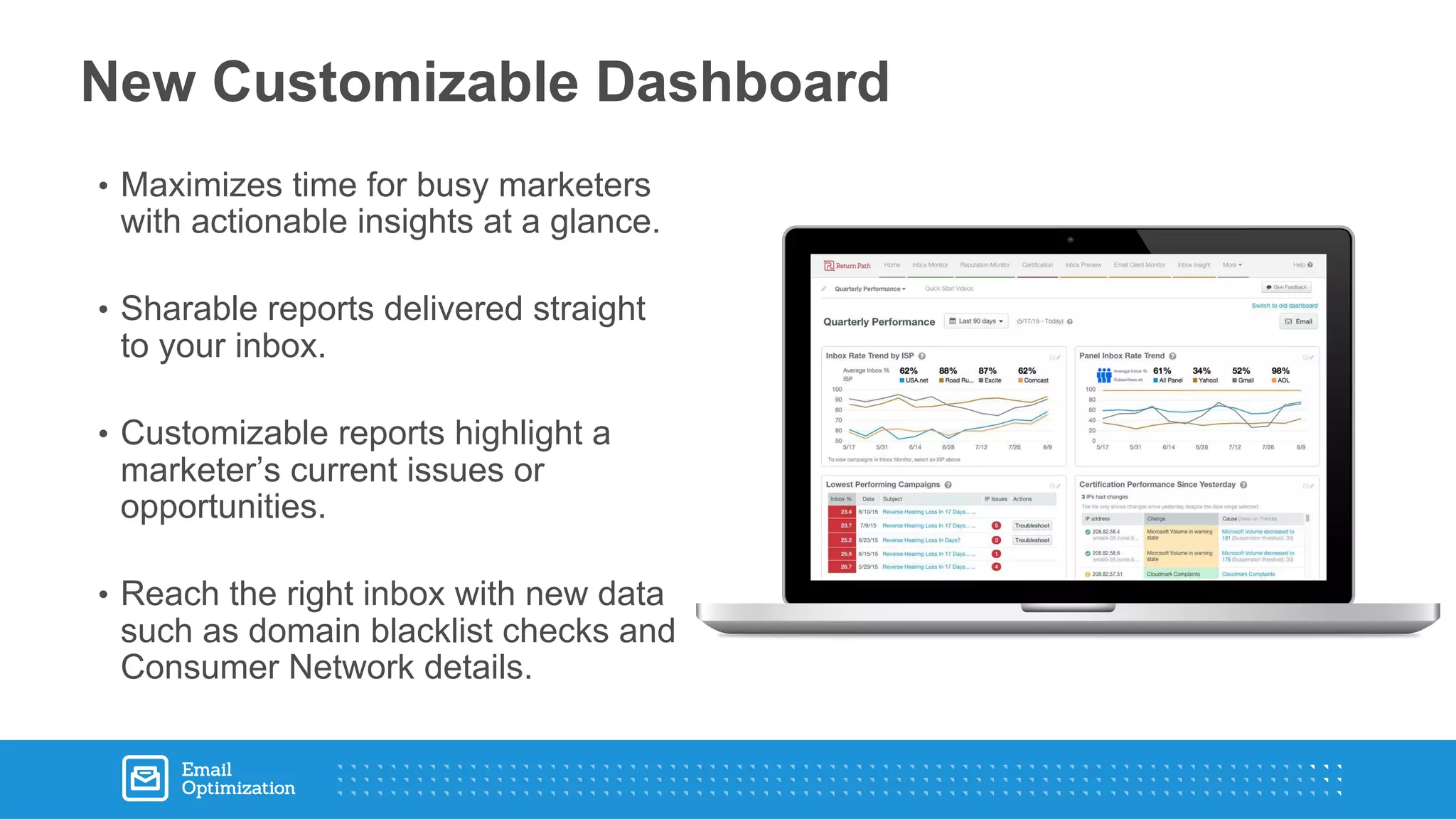 • Maximizes time for busy marketers
with actionable insights at a glance.
• Sharable reports delivered straight
to your inbox.
• Customizable reports highlight a
marketer’s current issues or
opportunities.
• Reach the right inbox with new data
such as domain blacklist checks and
Consumer Network details.
New Customizable Dashboard
 