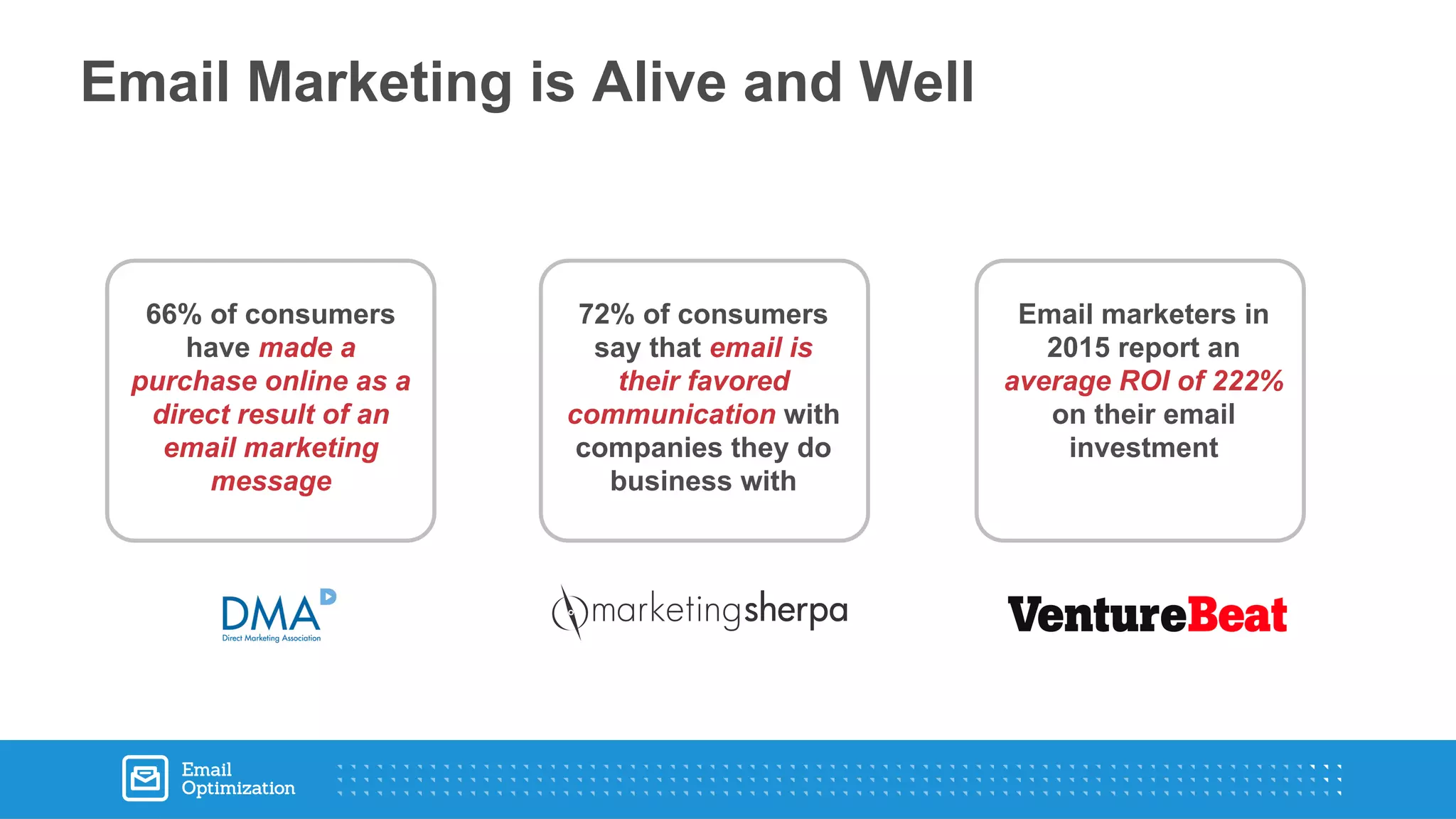 Email Marketing is Alive and Well
72% of consumers
say that email is
their favored
communication with
companies they do
business with
Email marketers in
2015 report an
average ROI of 222%
on their email
investment
66% of consumers
have made a
purchase online as a
direct result of an
email marketing
message
 