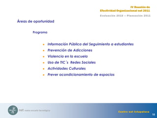 10
Áreas de oportunidad
Programa
 Información Pública del Seguimiento a estudiantes
 Prevención de Adicciones
 Violencia en la escuela
 Uso de TIC´s Redes Sociales
 Actividades Culturales
 Prever acondicionamiento de espacios
Evaluación 2010 – Planeación 2011
IV Reunión de
Efectividad Organizacional net 2011
Centro net Ixtapaluca
 