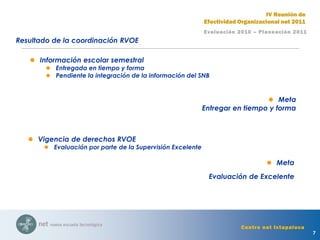 7
Evaluación 2010 – Planeación 2011
IV Reunión de
Efectividad Organizacional net 2011
Centro net Ixtapaluca
 Información escolar semestral
 Entregada en tiempo y forma
 Pendiente la integración de la información del SNB
 Meta
Entregar en tiempo y forma
Resultado de la coordinación RVOE
 Vigencia de derechos RVOE
 Evaluación por parte de la Supervisión Excelente
 Meta
Evaluación de Excelente
 