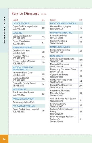ADVERTISERINDEX
86
Service Directory cont’d
NAME PG
LIQUOR STORES
Cape Cod Package Store
508.775.2065 50
LODGING
Craigville Beach Inn
800.242.1137 55
OceanView Motel
800.981.2313 67
MARINAS/BOATING
Crosby Yacht Yard
508.428.6900 70
Nauticus Marina
508.428.4537 15
Oyster Harbors Marine
508.428.2017 10
MEDICAL/DENTISTY/
HOME HEALTH
At Home Elder Care
508.420.5200 73
Lightship Dental
508.428.4929 80
Osterville Family Dental
08.428.2443 74
NEWSPAPERS
The Barnstable Patriot
508.771.1427 63
PARKS & RECREATION
Armstrong-Kelley Park
PET CARE/VETERINARY
Cape Cod Animal Hospital
508.428.2322 76
NAME PG
PHOTOGRAPHY SERVICES
Hansen Photography
508.428.9552 15
PLUMBING & HEATING
Patriot Plumbing
507.731.3500 65
Riedell Plumbing
508.428.6365 20
PRINTING SERVICES
Sunderland Printing
508.790.1100 48
REAL ESTATE
Kinlin Grover Real Estate
508.420.1130 IBC
Margo & Company
508.428.4443 14
Monomoy Properties Group
508.945.0460 64
Oyster Real Estate
508.420.1000 83
Pretty Picky Properties
508.896.3241 64
Robert Paul Properties
508.420.1414 IFC
Robert Paul Rentals/
Michelle Sylvia
508.648.2967
39
William Raveis Real Estate
508.428.3320 3
Sea Glass Realty
508.428.1007 55
Sotheby’s International
Realty
508.428.2522
34
Ellen Valentgas Realtor -
Sotheby’s
508.648.5086
6
 