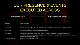 OUR PRESENCE & EVENTS
EXECUTED ACROSS
MUMBAI (HEAD OFFICE) NEW DELHI (REGIONAL OFFICE)
CATEGORY CITIES COVERED
International Jakarta, Istanbul, Hong Kong, Paris, Frankfurt, Nairobi, Dubai, Amsterdam, London, Singapore, Malaysia
Tier - I Cities Mumbai, Delhi, Kolkata, Chennai, Hyderabad, Bangalore
Tier - II Cities Ahmedabad, Pune, Indore, Jaipur, Surat, Nagpur, Lucknow, Patna, Nasik, Aurangabad, Gandhinagar,
Chandigarh, Ludhiana, Guwahati, Jamshedpur, Ranchi, Mangalore, Mysore, Kochi, Tiruvanathpuram, Gwalior,
Bhopal, Amritsar, Pondicherry, Agra
Tier III Cities & Tier IV Multiple events for BASF, Pernod Ricard, Anchor
 