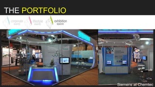Siemens at Chemtec
THE PORTFOLIO
 