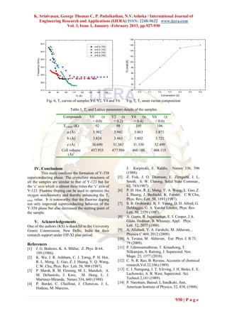 K. Srinivasan, George Thomas C, P. Padaikathan, N.V.Ashoka / International Journal of
         Engineering Research and Applications (IJERA) ISSN: 2248-9622 www.ijera.com
                        Vol. 3, Issue 1, January -February 2013, pp.927-930


                                                                                                                 108

                         60.5
                                                                                                                 106
                                                                         x=0.0 (Y0)
                                                                         x=0.2 (Y2)                              104
                         60.0
                                                                         x=0.4 (Y4)
                                                                         x=0.6 (Y6)                              102
       Frequency (kHz)




                         59.5




                                                                                                  Tc onset [K]
                                                                                                                 100

                         59.0                                                                                    98

                                                                                                                 96
                         58.5
                                                                                                                 94

                         58.0
                                                                                                                 92


                         57.5                                                                                    90
                                 80   90    100    110       120   130     140    150                                    0.0   0.1      0.2      0.3    0.4   0.5      0.6

                                                         Tc (K)                                                                           Composition [x]

                                Fig. 6, Tc curves of samples Y0, Y2, Y4 and Y6                      Fig. 7, Tc onset versus composition

                                                  Table.1, Tc and Lattice parameters details of the samples
                                           Compounds               Y0     (x            Y2 (x                     Y4     (x          Y6     (x
                                                                    = 0.0)               = 0.2)                    = 0.4)             = 0.6)
                                           Tc onset (K)               92                  98                        105                 106
                                              a (Å)                      3.902           3.942                         3.863           3.871
                                              b (Å)                      3.824           3.863                         3.802           3.721
                                              c (Å)                  30.690             31.382                     31.330            32.499
                                           Cell volume               457.933            477.956                    460.188           468.115
                                               (Å)3


      IV. Conclusions                                                                               J. Karpinski, E. Kaldis, Nature 336, 596
          This study confirms the formation of Y-358                                                (1988).
superconducting phase. The crystalline structures of                                       [5]      Z. Fisk, J. O. Thomson, E. Zirngiebl, J. L.
all the samples are similar to that of Y-123 but for                                                Smith, S. W. Cheong, Solid State Commun.,
the ‘c’ axis which is almost three times the ‘c’ axis of                                            62, 743(1987).
Y-123. Fluorine Doping can be used to optimize the                                         [6]      P. H. Hor, R. L. Meng, Y. A. Wang, L. Gao, Z.
oxygen stoichiometry and thereby enhancing the Tc                                                   J. Huang, J. Bechtold, K. Forster, C.W.Chu,
onset value. It is noteworthy that the fluorine doping                                              Phys. Rev. Lett. 58, 1891 (1987).
not only improved superconducting behavior of the                                          [7]      S. R. Ovshinsky, R. T. Young, D. D. Allred, G.
Y-358 phase but also decreased the melting point of                                                 DeMaggio, G. A. Vander Leeden, Phys. Rev.
the sample.                                                                                         Lett. 58, 2579 (1987).
                                                                                           [8]      A. Gupta, R. Jagannathan, E. I. Cooper, J.A.
      V. Acknowledgements                                                                           Giess, Ilndman, B. Whussey, Appl. Phys.
One of the authors (KS) is thankful to the University                                               Lett. 52, 2077 (1988).
Grants Commission, New Delhi, India for their                                              [9]      A. Aliabadi, Y. A. Farshchi, M. Akhavan, ,
research support under FIP-XI plan period.                                                          Physica C 469, 2012 (2009).
                                                                                           [10]     A. Tavana, M. Akhavan, Eur. Phys. J. B 73,
References                                                                                          79 (2009).
[1]    J. G. Bednorz, K. A. Müller, Z. Phys. B 64,                                         [11]     P. Udomsamuthirun, T. Kruaehong, T.
       189 (1986).                                                                                  Nilkamjon, S. Ratreng, J. Supercond. Nov.
[2]    K. Wu, J. R. Ashburn, C. J. Torng, P. H. Hor,                                                Magn. 23, 1377 (2010).
       R. L. Meng, L. Gao, Z. J. Huang, Y. Q. Wang,                                        [12]     C. N. R. Rao, B. Raveau, Accounts of chemical
       C.W. Chu, Phys. Rev. Lett. 58, 908 (1987).                                                   research,Vol.22,106,(1989).
[3]    P. Marsh, R. M. Fleming, M. L. Mandich, A.                                          [13]     C. I. Namgung, J. T. S.Irving, J. H. Binks, E. E.
       M. DeSantolo, J. Kwo, M. Hong, L. J.                                                         Lachowski, A. R. West, Supercond. Sci.
       Martinez-Miranda, Nature 334, 660 (1988).                                                    Technol.2,181 (1989).
[4]    P. Bordet, C. Chaillout, J. Chenavas, J. L.                                         [14]     P. Narottam, Bansal, L.Sandkuhi, Ann,
       Hodeau, M. Marezio,                                                                          American Institute of Physics, 52, 838, (1988).


                                                                                                                                                       930 | P a g e
 