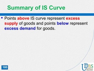 100
Summary of IS Curve
 Points above IS curve represent excess
supply of goods and points below represent
excess demand for goods.
 