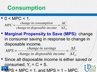 11
Consumption
 0 < MPC < 1.
 Marginal Propensity to Save (MPS): change
in consumer saving in response to change in
disposable income.
 Since all disposable income is either saved or
consumed, Yd = C + S.
 MPS + MPC = 1, and MPS = 1 – MPC.
DY
C
incomedisposableinchange
nconsumptioinchange
MPC
∆
∆
==
DY
S
incomedisposableinchange
savingsinchange
MPS
∆
∆
==
 