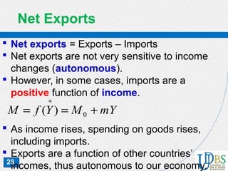 28
Net Exports
 Net exports = Exports – Imports
 Net exports are not very sensitive to income
changes (autonomous).
 However, in some cases, imports are a
positive function of income.
 As income rises, spending on goods rises,
including imports.
 Exports are a function of other countries’
incomes, thus autonomous to our economy.
mYMYfM +==
+
0)(
 