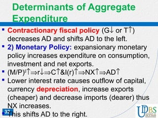 32
Determinants of Aggregate
Expenditure
 Contractionary fiscal policy (G↓ or T↑)
decreases AD and shifts AD to the left.
 2) Monetary Policy: expansionary monetary
policy increases expenditure on consumption,
investment and net exports.
 (M/P)S
↑⇒r↓⇒C↑&I(r)↑⇒NX↑⇒AD↑
 Lower interest rate causes outflow of capital,
currency depreciation, increase exports
(cheaper) and decrease imports (dearer) thus
NX increases.
 This shifts AD to the right.
 