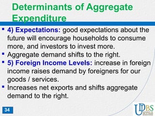 34
Determinants of Aggregate
Expenditure
 4) Expectations: good expectations about the
future will encourage households to consume
more, and investors to invest more.
 Aggregate demand shifts to the right.
 5) Foreign Income Levels: increase in foreign
income raises demand by foreigners for our
goods / services.
 Increases net exports and shifts aggregate
demand to the right.
 