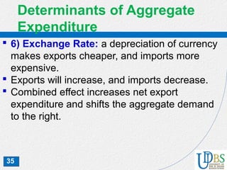 35
Determinants of Aggregate
Expenditure
 6) Exchange Rate: a depreciation of currency
makes exports cheaper, and imports more
expensive.
 Exports will increase, and imports decrease.
 Combined effect increases net export
expenditure and shifts the aggregate demand
to the right.
 