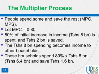 37
The Multiplier Process
 People spend some and save the rest (MPC,
MPS).
 Let MPC = 0.80.
 80% of initial increase in income (Tshs 8 bn) is
spent, and Tshs 2 bn is saved.
 The Tshs 8 bn spending becomes income to
other households.
 These households spend 80% x Tshs 8 bn
(Tshs 6.4 bn) and save Tshs 1.6 bn.
 