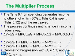 38
The Multiplier Process
 The Tshs 6.4 bn spending generates income
to others, of which 80% x Tshs 6.4 is spent
(Tshs 5.12) and the rest saved.
 The process continues until change in income
fades away.
 ∆Y=∆G + MPC1
x∆G + MPC2
X∆G + MPC3
X∆G +
...
 ∆Y=∆G(1 + MPC1
+ MPC2
+ MPC3
+ ...)
 ∆Y=∆G(1 + MPC1
+ MPC2
+ MPC3
+ ...)
 Geometric Progression with G1 = ∆G, and r =
MPC, n = ∞.
 