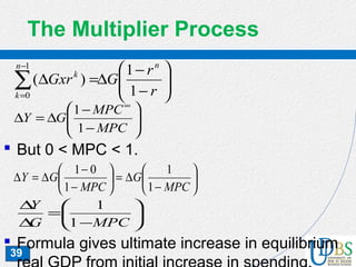 39
The Multiplier Process
 But 0 < MPC < 1.
 Formula gives ultimate increase in equilibrium






−
−
∆=∆∑
−
= r
r
GGxr
nn
k
k
1
1
)(
1
0






−
−
∆=∆
∞
MPC
MPC
GY
1
1






−
∆=





−
−
∆=∆
MPC
G
MPC
GY
1
1
1
01






−
=
∆
∆
MPCG
Y
1
1
 