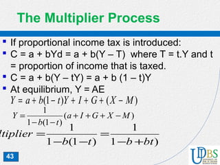 43
The Multiplier Process
 If proportional income tax is introduced:
 C = a + bYd = a + b(Y – T) where T = t.Y and t
= proportion of income that is taxed.
 C = a + b(Y – tY) = a + b (1 – t)Y
 At equilibrium, Y = AE
)()1( MXGIYtbaY −+++−+=
)(
)1(1
1
MXGIa
tb
Y −+++
−−
=
)1
1
)1(1
1
btbtb
ltiplier
+−
=
−−
=
 