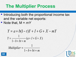 44
The Multiplier Process
 Introducing both the proportional income tax
and the variable net exports:
 Note that, M = mY
mYXGIYtbaY −+++−+= )1(
)(
1
1
XGIa
mbtb
Y +++
++−
=
mbtb
Multiplier
++−
=
1
1
 