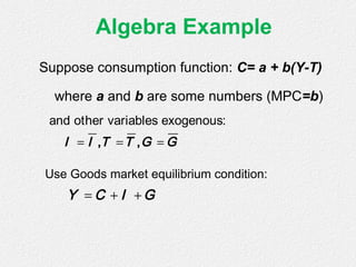 Algebra Example
Suppose consumption function: C= a + b(Y-T)
where a and b are some numbers (MPC=b)
= = =
and other variables exogenous:
I I T T G G, ,
Use Goods market equilibrium condition:
= + +Y C I G
 