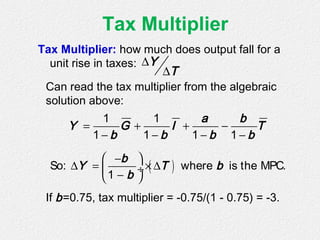 Tax Multiplier
Tax Multiplier: how much does output fall for a
unit rise in taxes: ∆
∆
Y
T
Can read the tax multiplier from the algebraic
solution above:
= + + −
− − − −
1 1
1 1 1 1
a b
Y G I T
b b b b
( )
 −
∆ = × ∆ ÷
− 
So: where is the MPC.
1
b
Y T b
b
If b=0.75, tax multiplier = -0.75/(1 - 0.75) = -3.
 