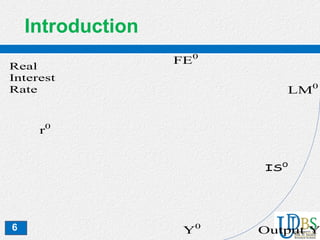 6
Introduction
assets between money and non-money
work
IS0
r0
Output Y
FE0
Y0
LM0
Real
Interest
Rate
 