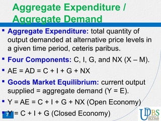7
Aggregate Expenditure /
Aggregate Demand
 Aggregate Expenditure: total quantity of
output demanded at alternative price levels in
a given time period, ceteris paribus.
 Four Components: C, I, G, and NX (X – M).
 AE = AD = C + I + G + NX
 Goods Market Equilibrium: current output
supplied = aggregate demand (Y = E).
 Y = AE = C + I + G + NX (Open Economy)
 Y = C + I + G (Closed Economy)
 