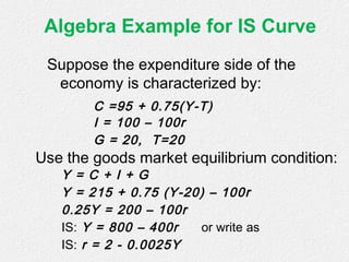 Algebra Example for IS Curve
Suppose the expenditure side of the
economy is characterized by:
C =95 + 0.75(Y-T)
I = 100 – 100r
G = 20, T=20
Use the goods market equilibrium condition:
Y = C + I + G
Y = 215 + 0.75 (Y-20) – 100r
0.25Y = 200 – 100r
IS: Y = 800 – 400r or write as
IS: r = 2 - 0.0025Y
 
