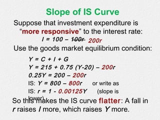 Slope of IS Curve
Suppose that investment expenditure is
“more responsive” to the interest rate:
I = 100 – 100r
Use the goods market equilibrium condition:
Y = C + I + G
Y = 215 + 0.75 (Y-20) – 200r
0.25Y = 200 – 200r
IS: Y = 800 – 800r or write as
IS: r = 1 - 0.00125Y (slope is
lower)
So this makes the IS curve flatter: A fall in
r raises I more, which raises Y more.
200r
 