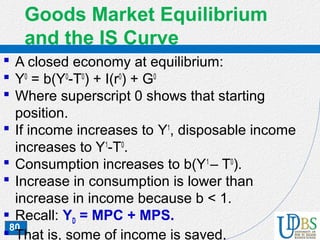 80
Goods Market Equilibrium
and the IS Curve
 A closed economy at equilibrium:
 Y0
= b(Y0
-T0
) + I(r0
) + G0
 Where superscript 0 shows that starting
position.
 If income increases to Y1
, disposable income
increases to Y1
-T0
.
 Consumption increases to b(Y1
– T0
).
 Increase in consumption is lower than
increase in income because b < 1.
 Recall: YD = MPC + MPS.
 That is, some of income is saved.
 