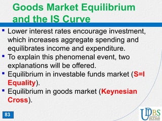 83
Goods Market Equilibrium
and the IS Curve
 Lower interest rates encourage investment,
which increases aggregate spending and
equilibrates income and expenditure.
 To explain this phenomenal event, two
explanations will be offered.
 Equilibrium in investable funds market (S=I
Equality).
 Equilibrium in goods market (Keynesian
Cross).
 