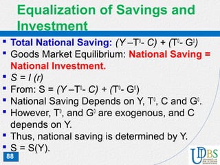 88
Equalization of Savings and
Investment
 Total National Saving: (Y –T0
- C) + (T0
- G0
)
 Goods Market Equilibrium: National Saving =
National Investment.
 S = I (r)
 From: S = (Y –T0
- C) + (T0
- G0
)
 National Saving Depends on Y, T0
, C and G0
.
 However, T0
, and G0
are exogenous, and C
depends on Y.
 Thus, national saving is determined by Y.
 S = S(Y).
 
