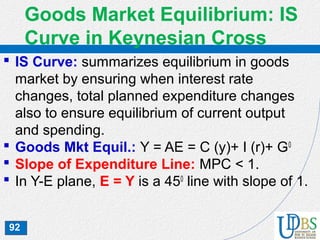 92
Goods Market Equilibrium: IS
Curve in Keynesian Cross
 IS Curve: summarizes equilibrium in goods
market by ensuring when interest rate
changes, total planned expenditure changes
also to ensure equilibrium of current output
and spending.
 Goods Mkt Equil.: Y = AE = C (y)+ I (r)+ G0
 Slope of Expenditure Line: MPC < 1.
 In Y-E plane, E = Y is a 450
line with slope of 1.
 