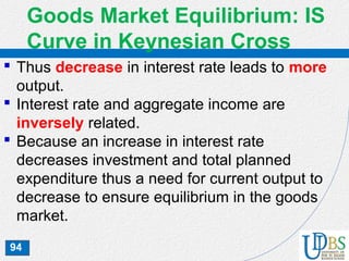 94
Goods Market Equilibrium: IS
Curve in Keynesian Cross
 Thus decrease in interest rate leads to more
output.
 Interest rate and aggregate income are
inversely related.
 Because an increase in interest rate
decreases investment and total planned
expenditure thus a need for current output to
decrease to ensure equilibrium in the goods
market.
 