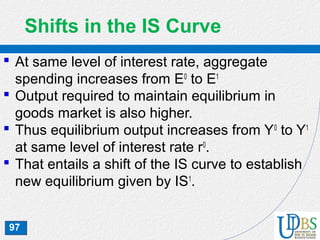 97
Shifts in the IS Curve
 At same level of interest rate, aggregate
spending increases from E0
to E1
 Output required to maintain equilibrium in
goods market is also higher.
 Thus equilibrium output increases from Y0
to Y1
at same level of interest rate r0
.
 That entails a shift of the IS curve to establish
new equilibrium given by IS1
.
 