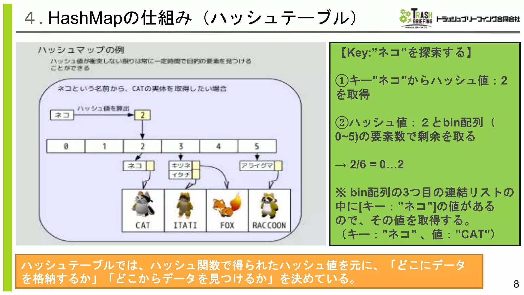 HashMapとは？ | PPTX